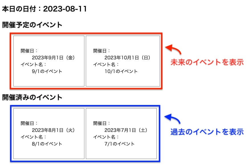 カスタムフィールドの日付により投稿を出しわけた例