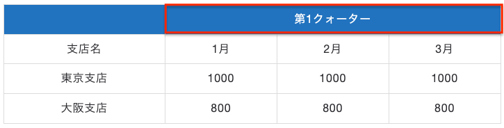 テーブルブロックのセルを結合した例