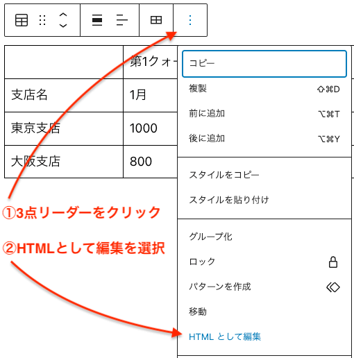 HTML編集モードへの切り替え