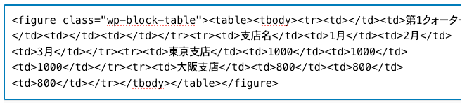 テーブルブロックのHTML
