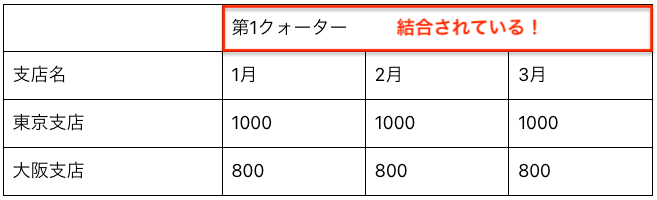 セル結合後のテーブルブロック