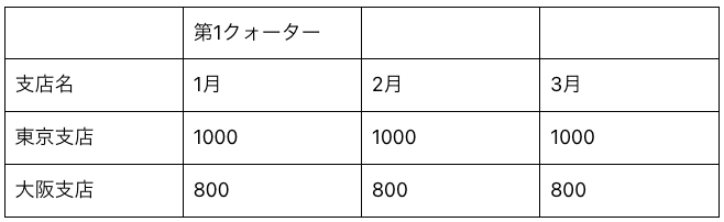 セル結合前のFlexible Table Block